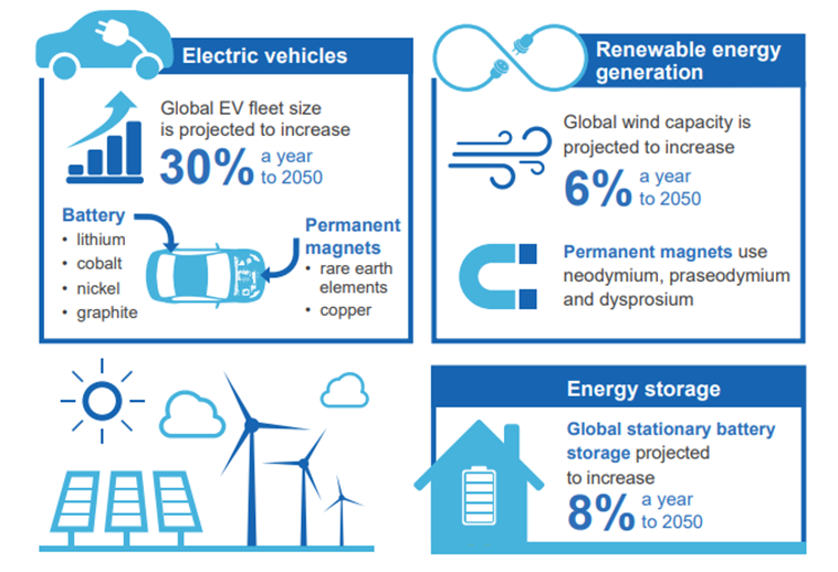 The Coming of Age of Neodymium: Redefining Its Role in Rare Earth